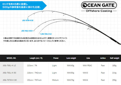 Jackson - Reef Casting - OCEAN GATE JOG-707M-K