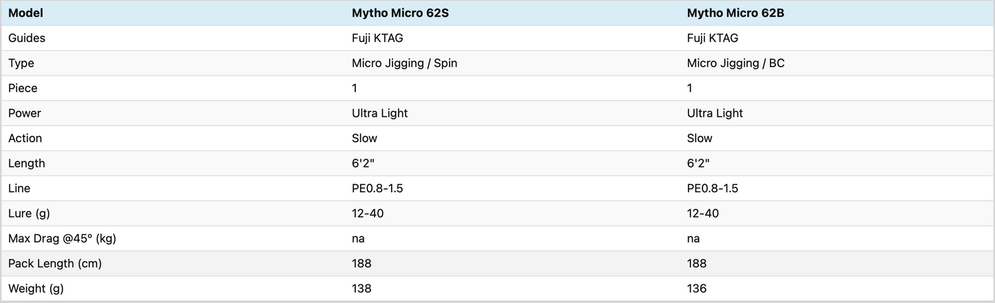 Temple Reef - Micro Jigging - Mytho Micro