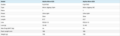 Temple Reef - Micro Jigging - Mytho Micro