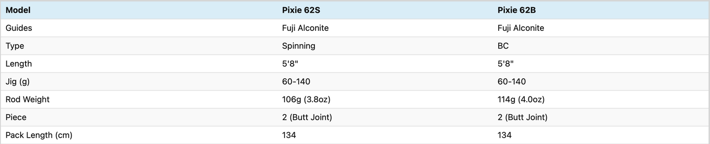 Temple Reef - Jigging Rod - Pixie