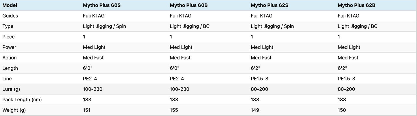 Temple Reef - Jigging Rod - Mytho Plus