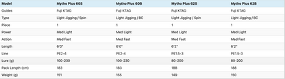 Temple Reef - Jigging Rod - Mytho Plus