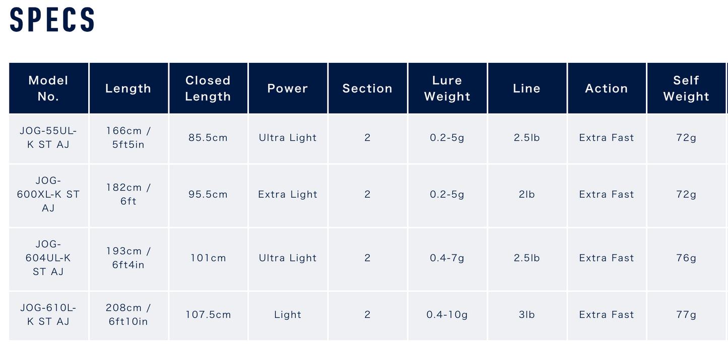 Jackson - Ultra Light Casting Rod - Ocean Gate AJI