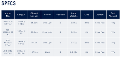 Jackson - Ultra Light Casting Rod - Ocean Gate AJI