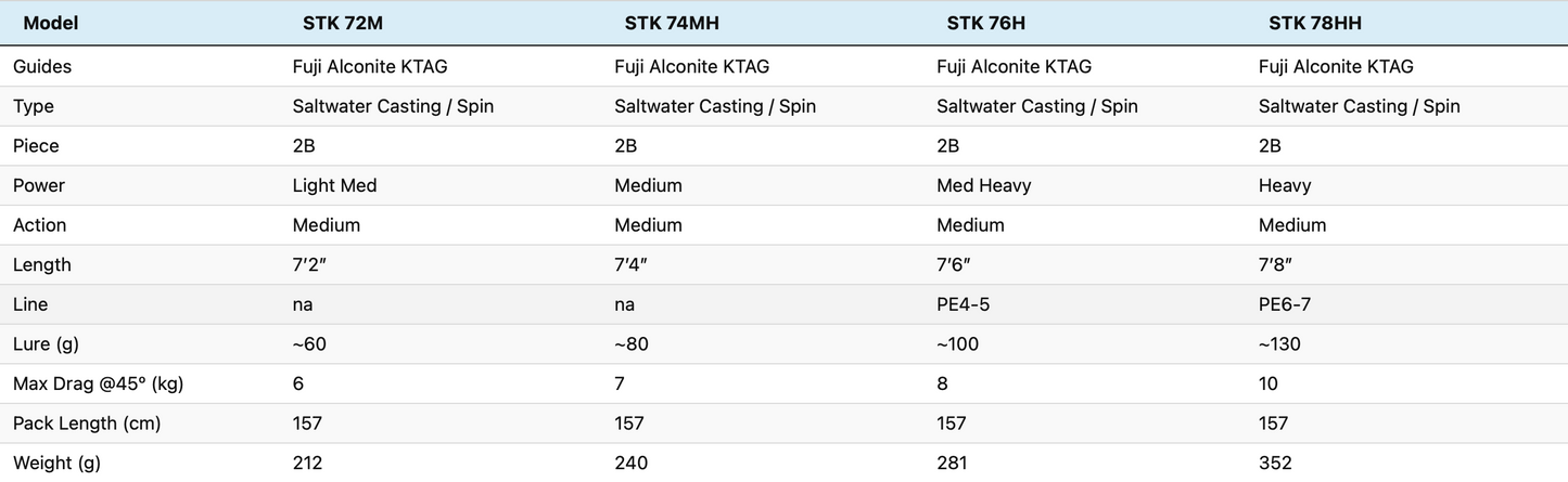 Temple Reef - Casting Rod - STK