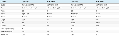 Temple Reef - Casting Rod - STK