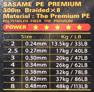 Sasame (SHOUT)- Jigging Braid - PE Premium X8